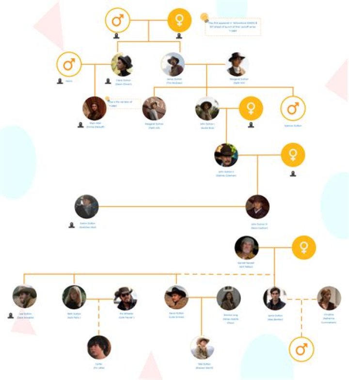 India Benet Mother Tami Marie Stauff and Family Tree
