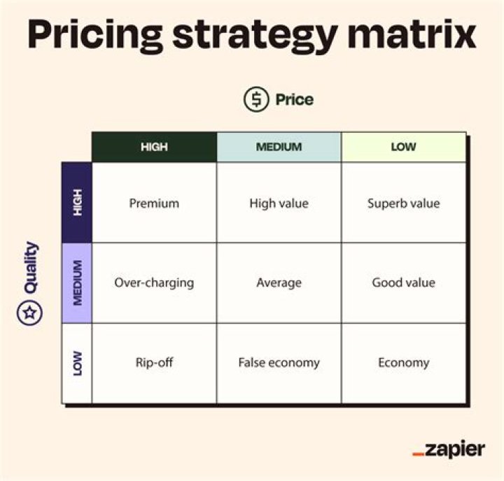 
What Is Tesco And How To Do The Tesco Method? TikTok Reacts To Pricing Strategy 